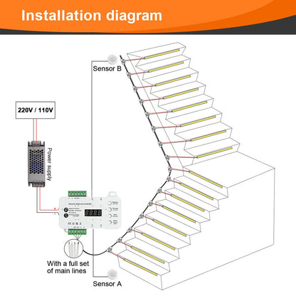Treppenhausbeleuchtung mit Bewegungsmelderstreifenschalter