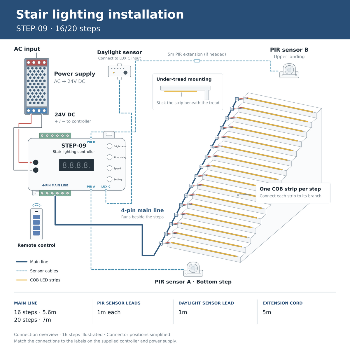 Stairs Lighting with strip motion sensor switch